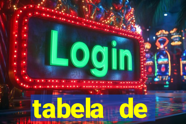 tabela de porcentagem dos slots