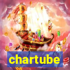 chartube