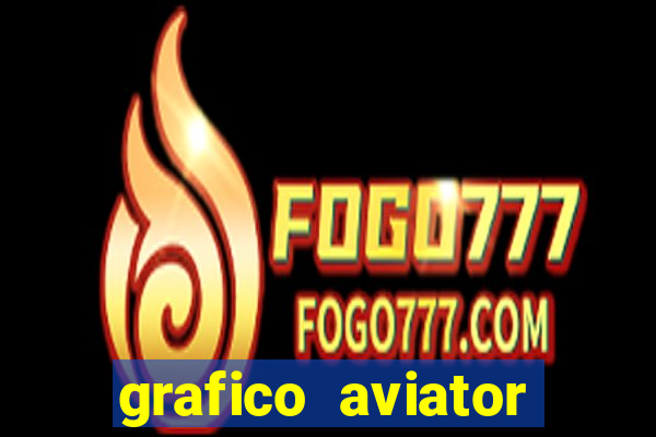 grafico aviator aposta ganha